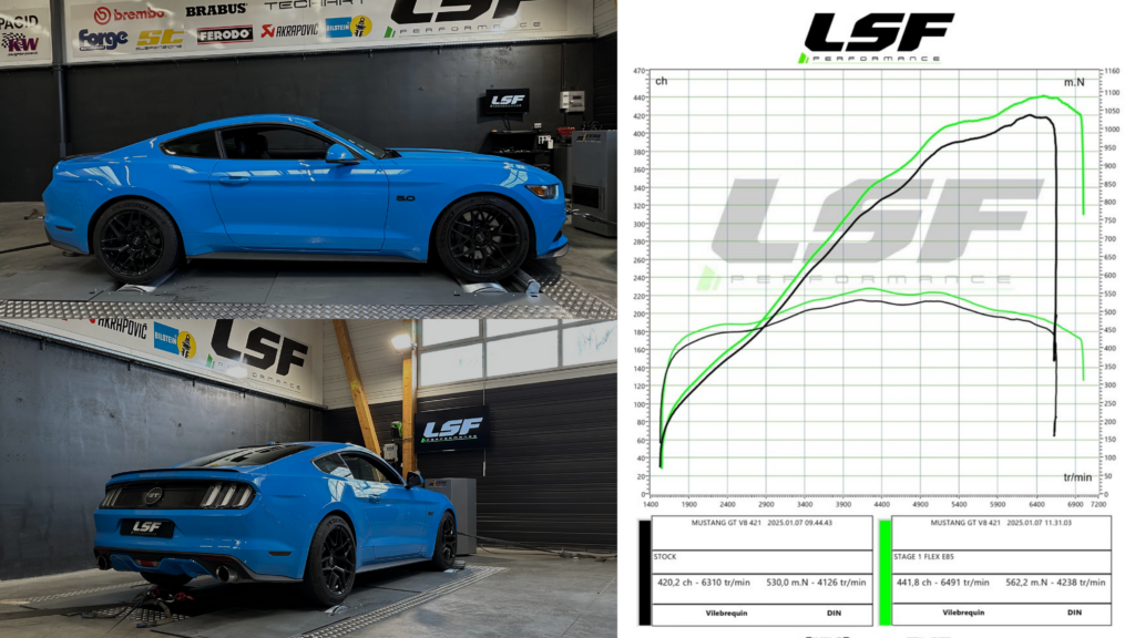 Optimisation Stage 1 FlexFuel E85 réalisée sur une Mustang 5.0 V8 à Sciez : puissance, couple et économies réunis pour une conduite exceptionnelle. #LSFPerformance #OptimisationMoteur #FlexFuel