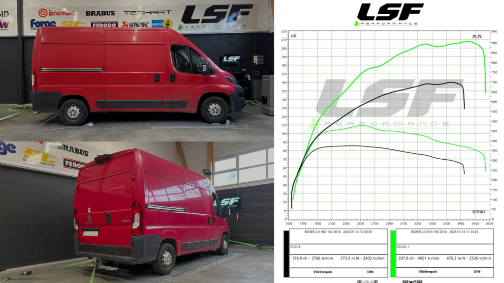 Optimisation Stage 1 pour Peugeot Boxer 2.0 HDI 160 : 208 cv et 476 Nm après reprogrammation.