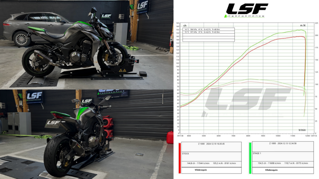 Optimisation Stage 1 pour Kawasaki Z1000 : 154 cv et 110 Nm après reprogrammation.