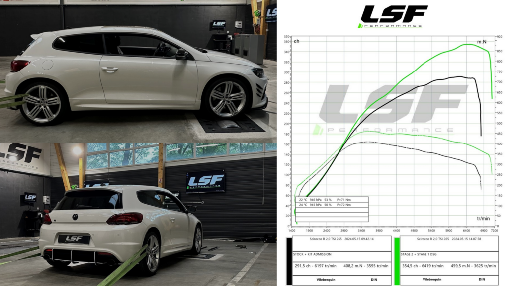 Scirocco R optimisée avec Stage 2 + Stage 1 DSG : 355 cv et 460 Nm pour une expérience de conduite encore plus performante.