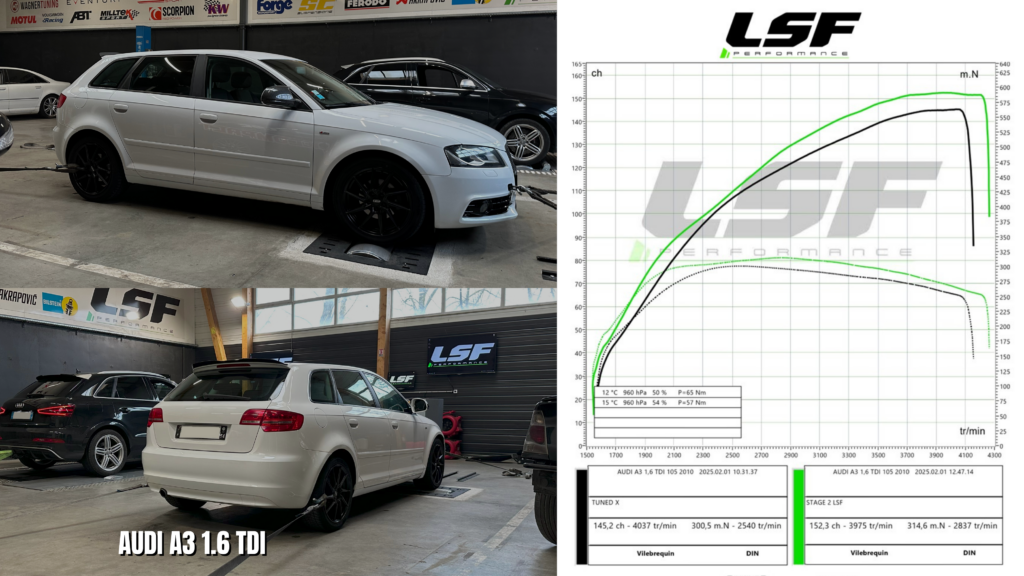 Stage 2 sur-mesure pour cette Audi A3 1.6 TDI : +7 ch et +15 Nm pour une conduite plus performante et plus réactive.