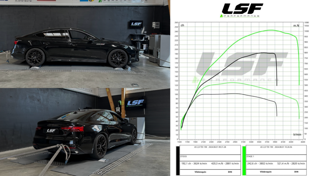 Stage 1 sur Audi A5 2.0 TDI 190 à Sciez-sur-Léman : 243 cv et 522 Nm grâce à une optimisation moteur sur-mesure