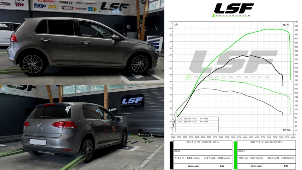 Stage 1 sur Golf 7 1.4 TSI : +37 cv et +65 Nm pour une conduite plus dynamique et réactive.