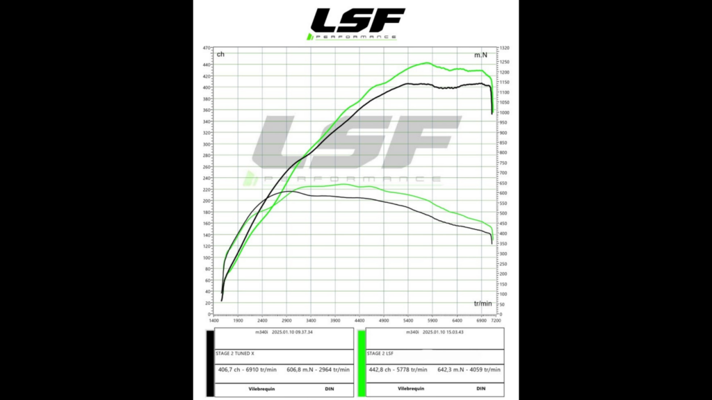 BMW 340i 3.0 Stage 2 Sur-Mesure : +37 cv et +36 Nm pour une conduite plus dynamique