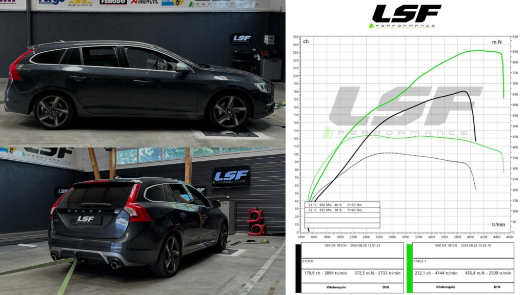 Volvo V60 D4 Stage 1 : +52 cv et +83 Nm pour un dynamisme renouvelé