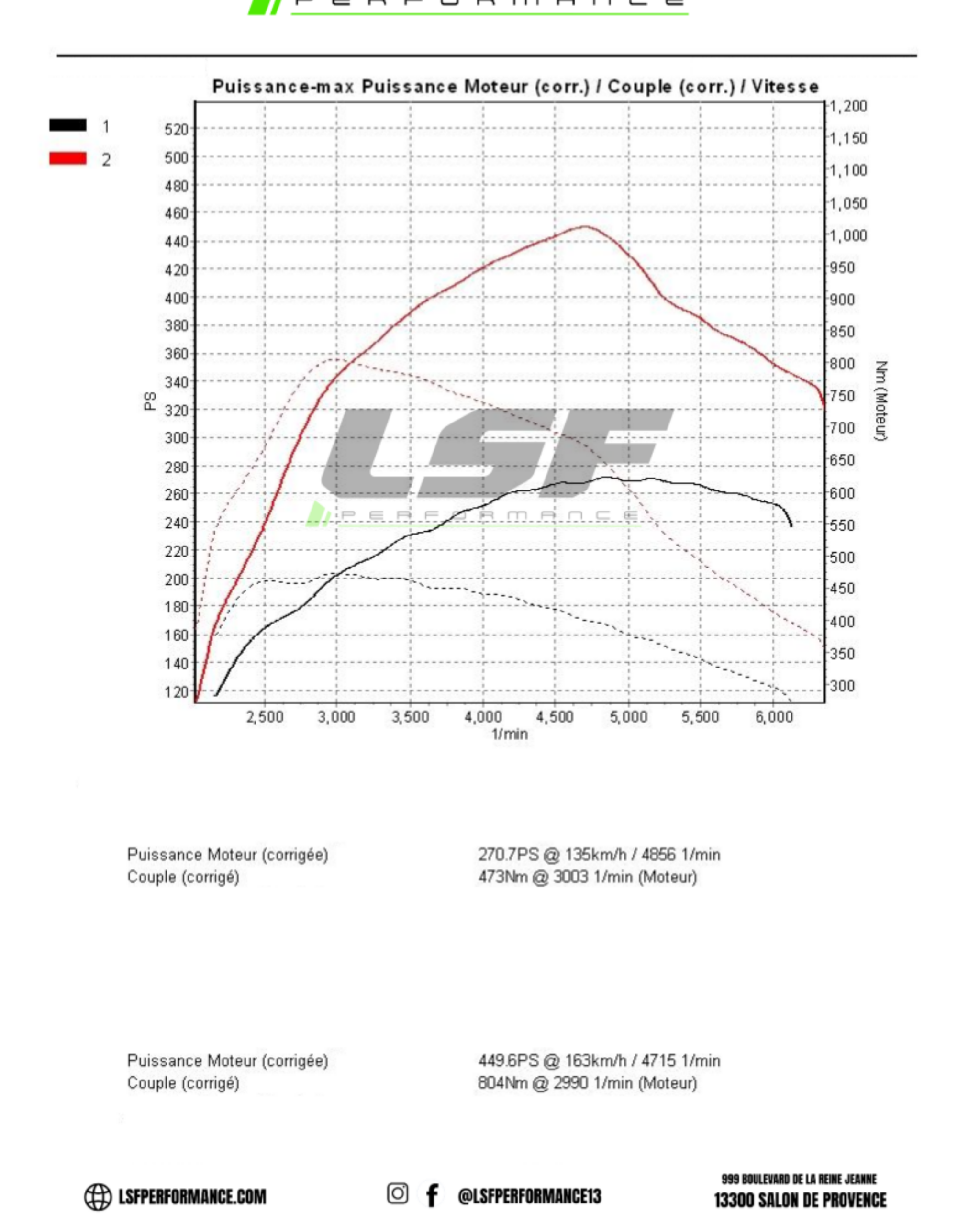 Encore une prépa signé LSF Performance !! +179cv et 331nm