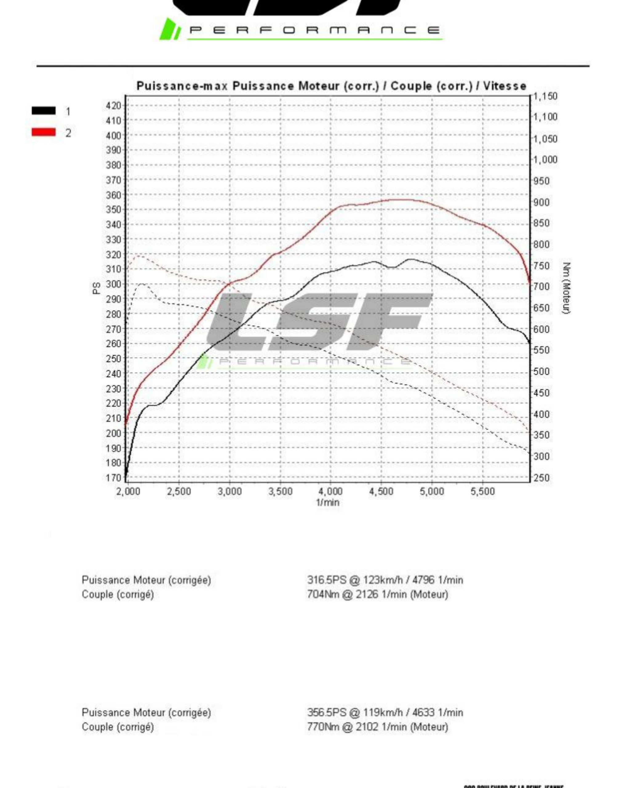 GLC 300e 4 Matic - Courbe de puissance
