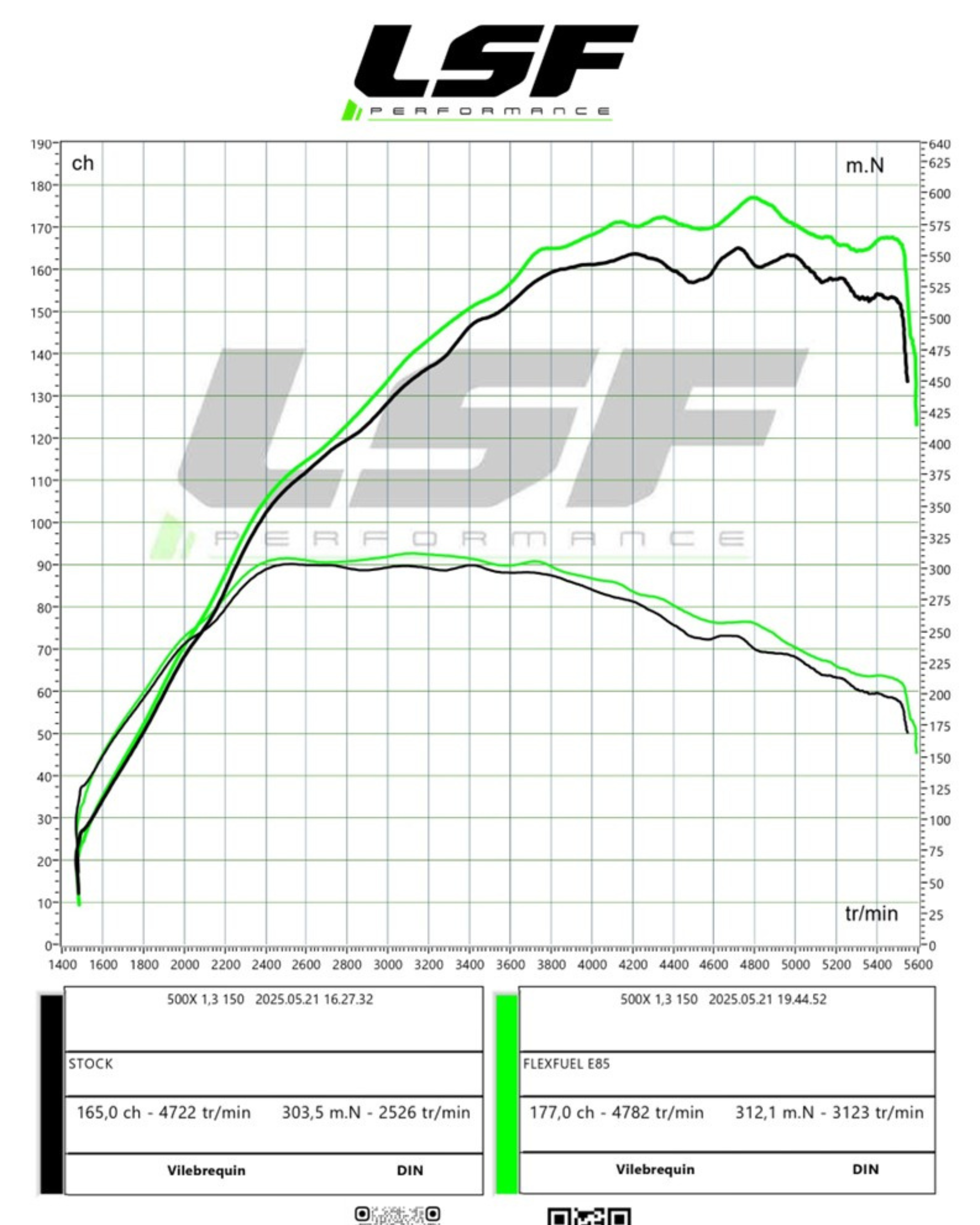 Conversion FlexFuel sur cette Fiat 500X 1.3 essence
➡️ Économies à la pompe
➡️ Compatible SP95 / SP98 / E85
➡️ Aucune perte de performance

📍 Conversion réalisée par LSF Performance
📍 Bientôt dispo à Salon-de-Provence (13) – Bouches-du-Rhône

🔍 #FlexFuelFiat500X #ConversionEthanol #FiatSalonDeProvence #LSFPerformance #BioethanolE85