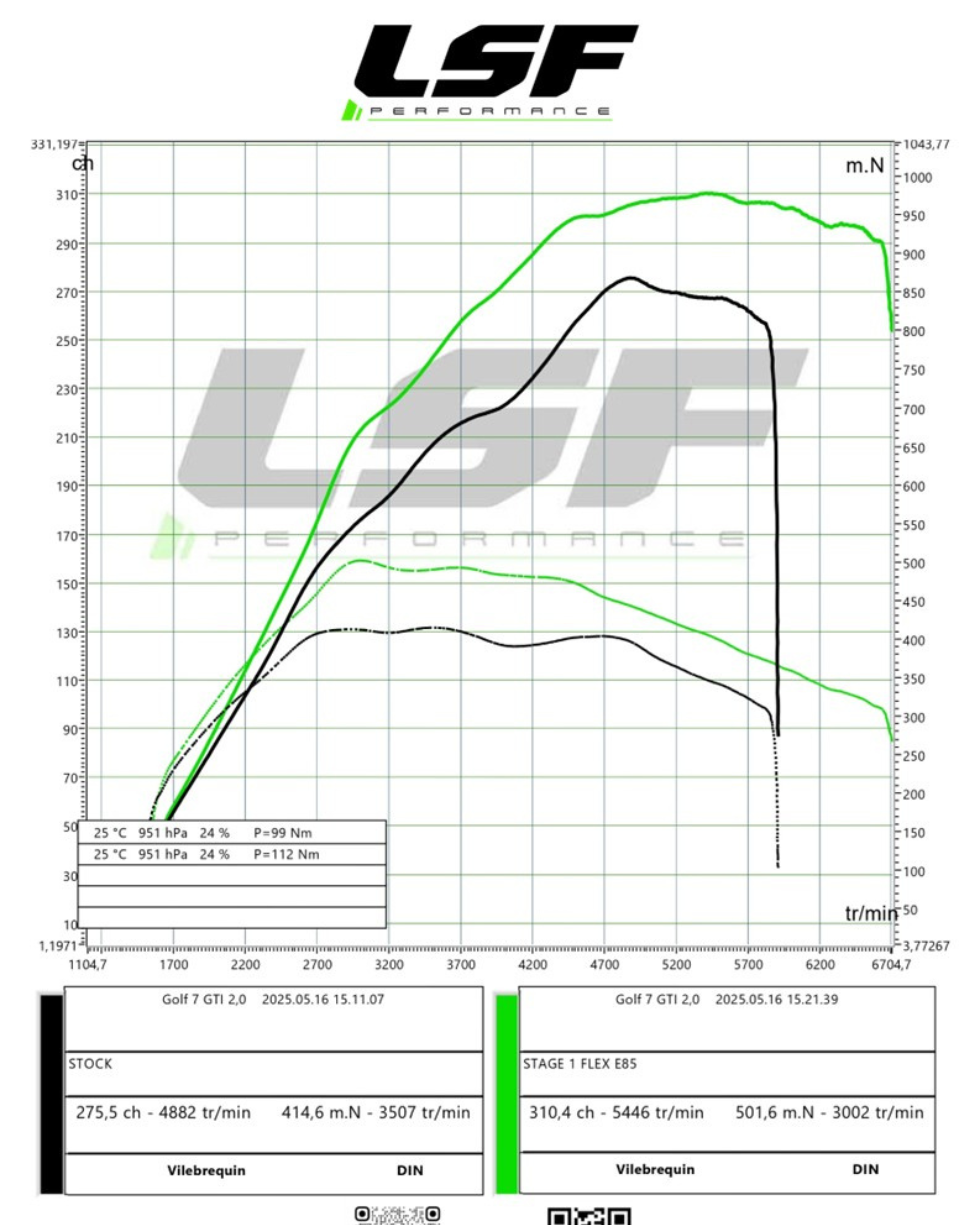 Optimisation moteur Stage 1 FlexFuel pour Golf 7 GTI 230 : gagnez en puissance (310 CV) et en couple (501 Nm) tout en roulant au SP98 ou à l’éthanol E85. Reprogrammation sur mesure sur banc de puissance.
