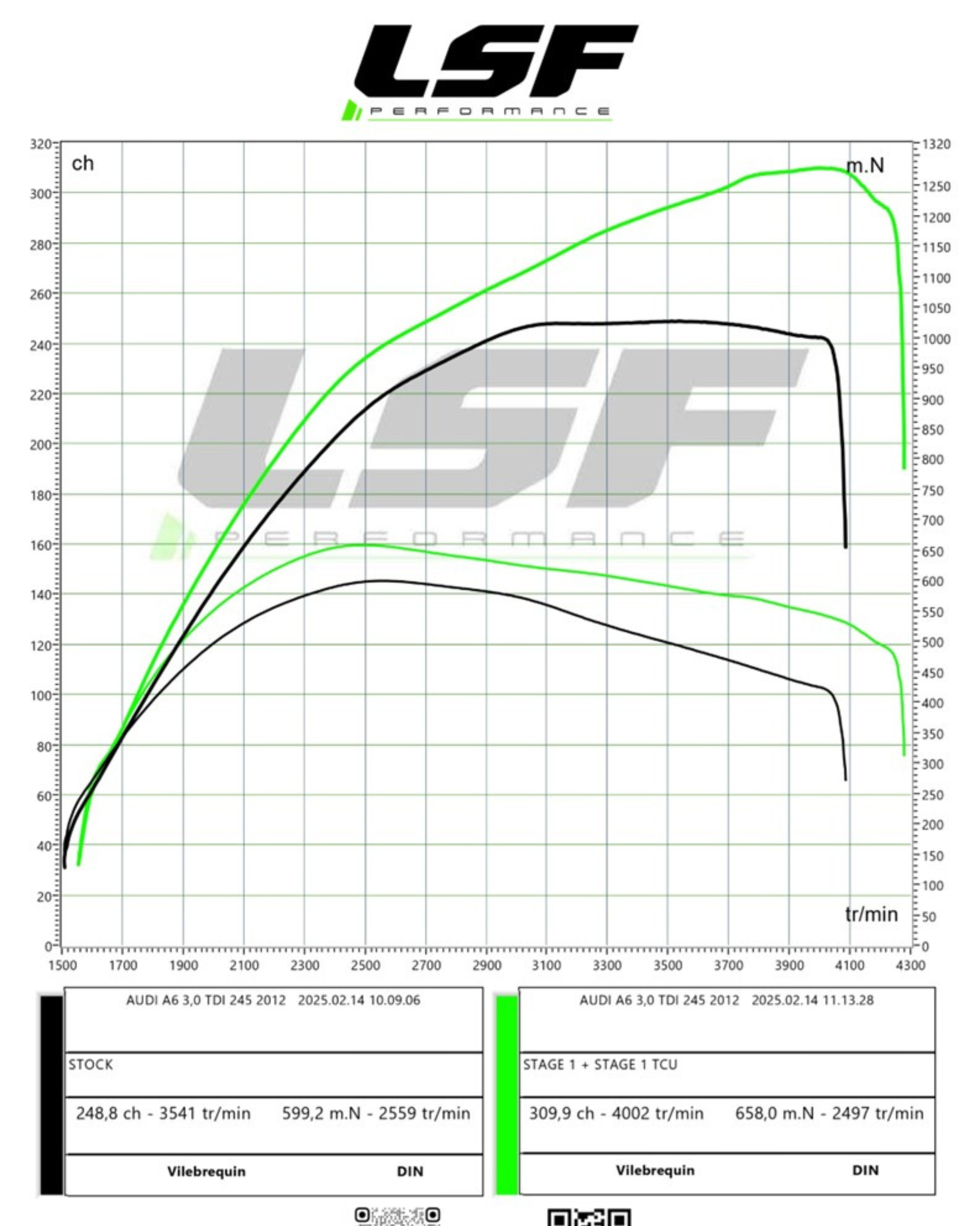 Reprogrammation moteur Stage 1 + TCU pour Audi A6 3.0 TDI : boostez la puissance, le couple et la réactivité de votre boîte auto. Optimisation sur banc