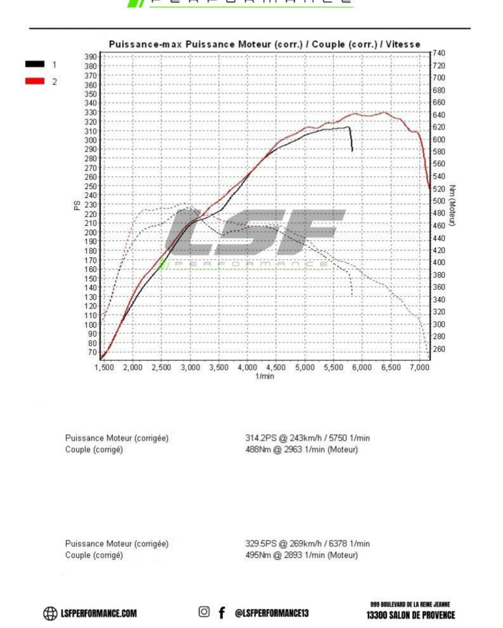 Préparation complète Stage 2 Flex pour Golf 7 GTI 2.0 230 ch chez LSF Performance 13 , Pop & Bang et ligne Catasport LSF Exhaust. Optimisation moteur sécurisée sur banc de puissance, gains de puissance et couple mesurables, sonorité sportive unique et fiabilité garantie. Installation professionnelle de la ligne complète LSF Exhaust, échappement inox haut de gamme pour Golf 7 GTI.