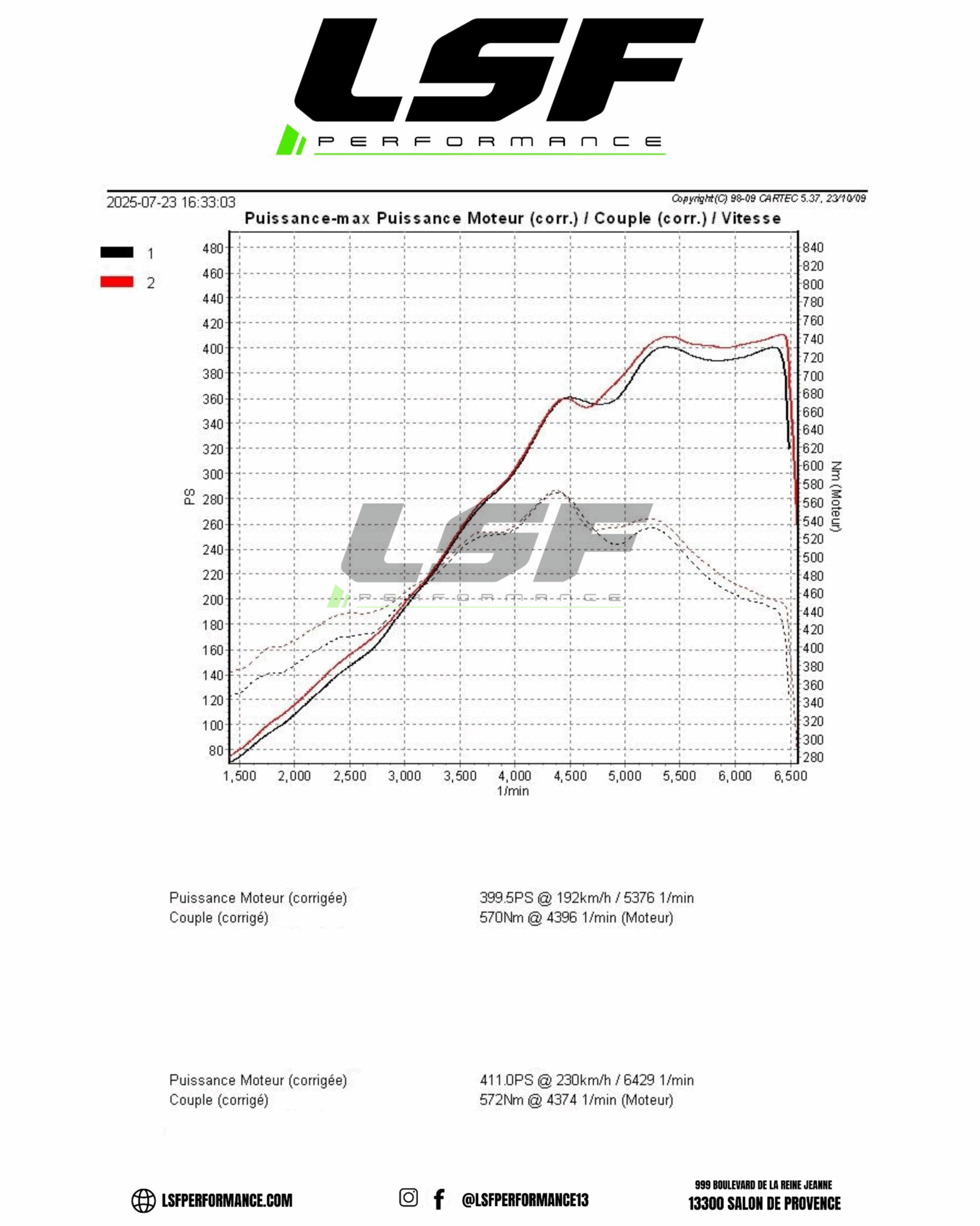 Conversion Flexfuel 85 Mustang V8 - Courbe de puissance