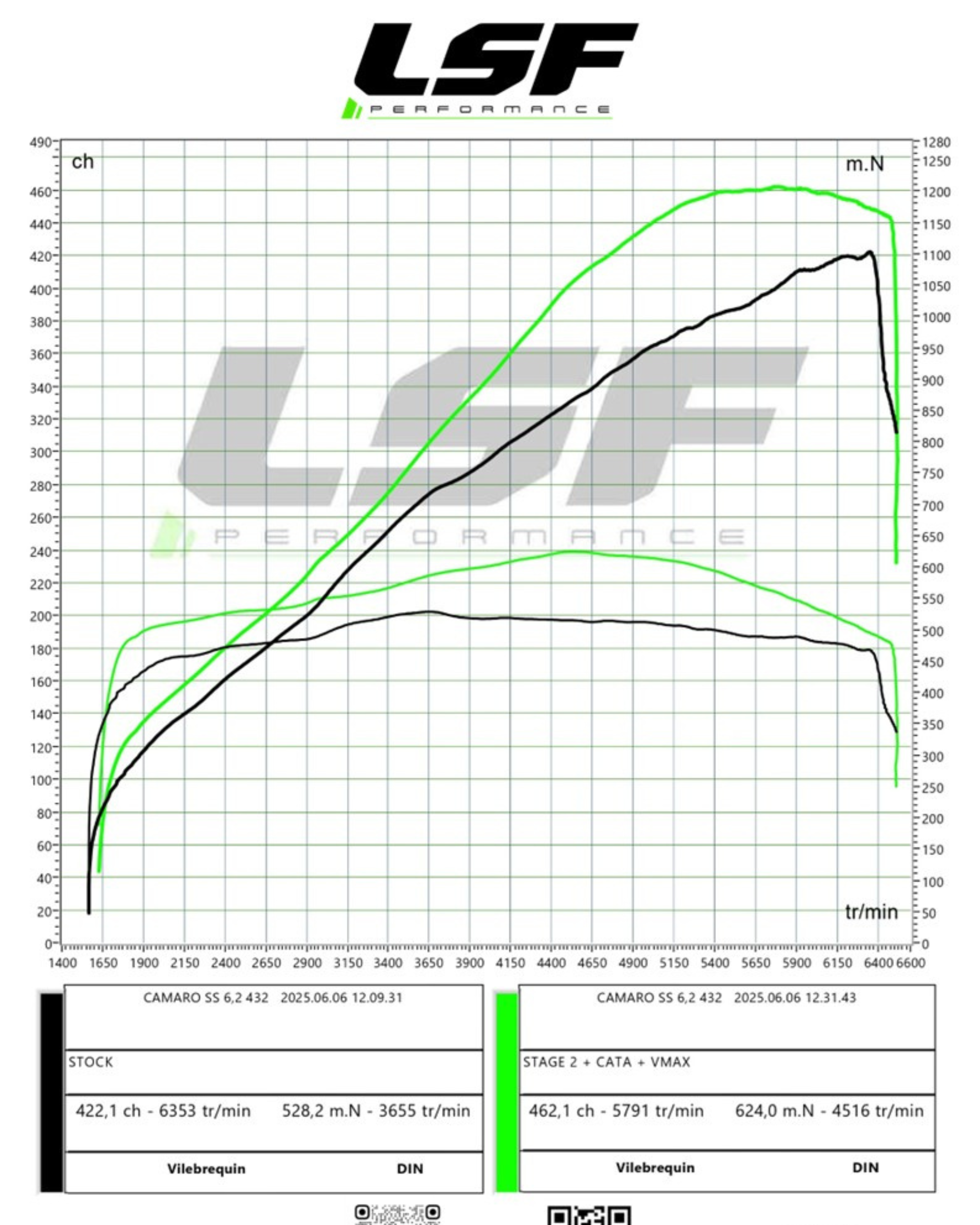 reprogrammation moteur sur-mesure sur cette camard SS 6.2 dans notre centre LSF Performance à Sciez près de Evian les Bains 