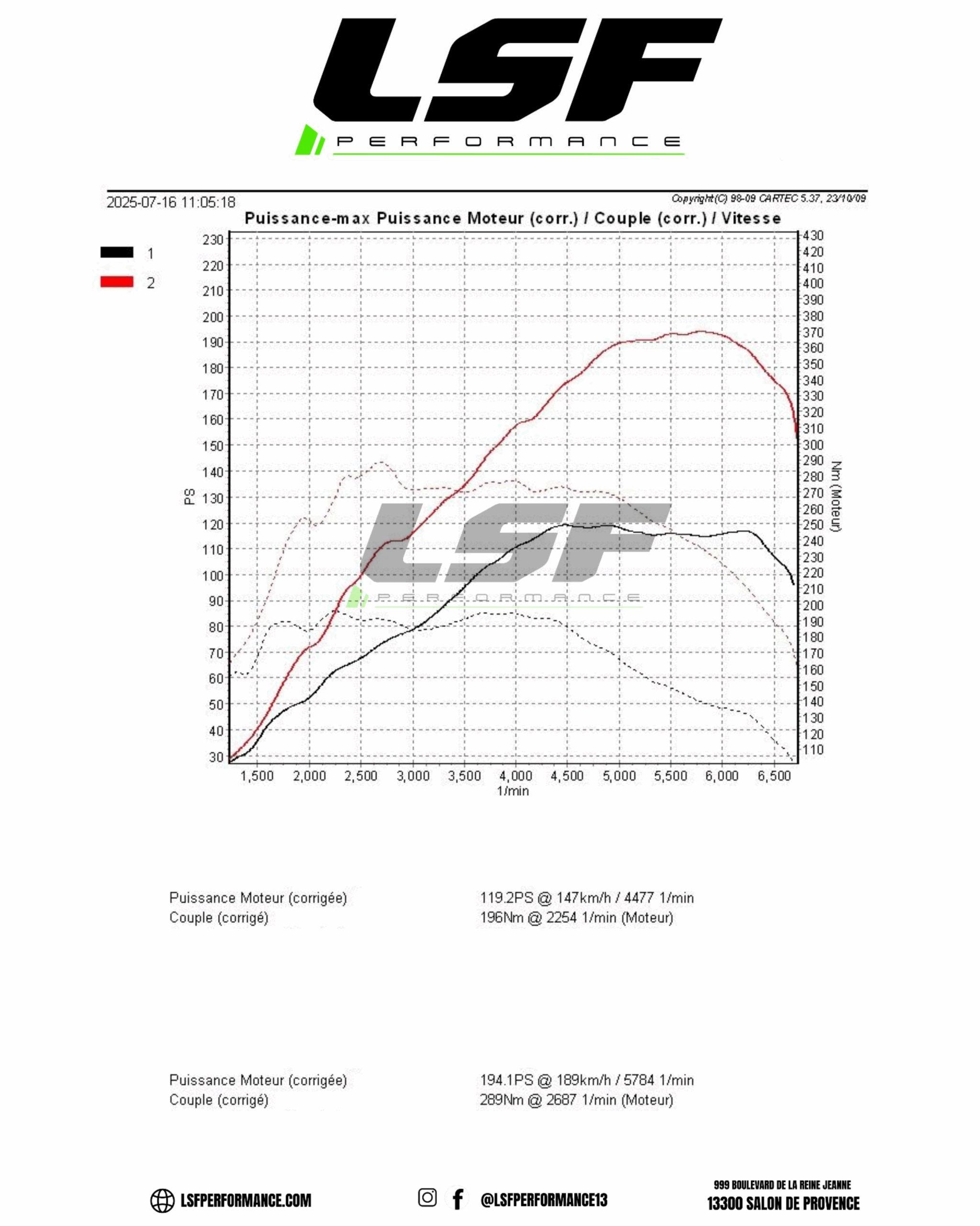 eprogrammation moteur Stage 1 et conversion éthanol sur une BMW Série 1 116i 109 Cv : passage de 119ch à 195ch, avec un couple optimisé à 289Nm. Optimisation sur-mesure réalisée sur banc chez LSF Performance.