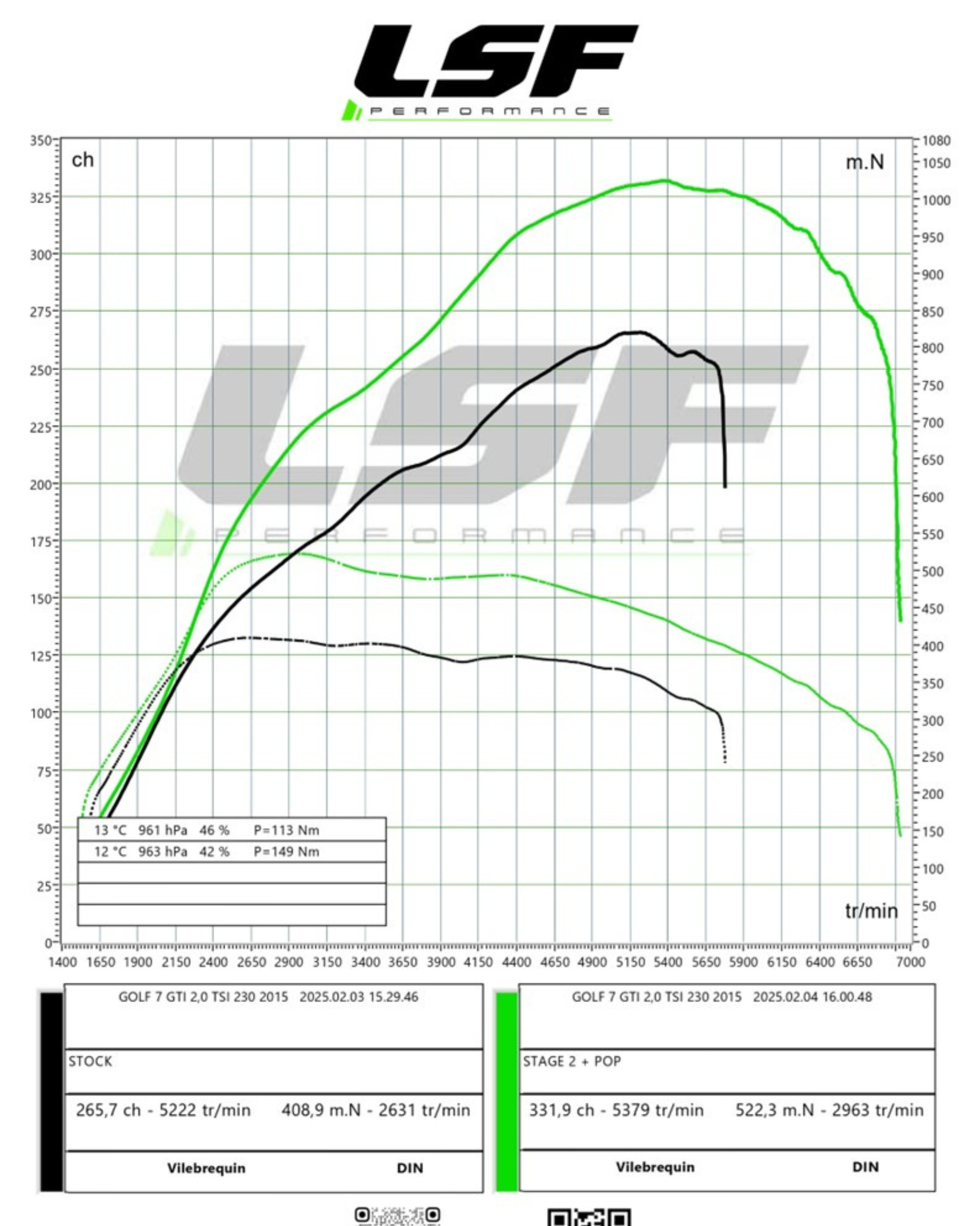 Préparation complète Stage 2 pour Golf 7 GTI 2.0 230 ch chez LSF Performance 74 (Évian, Haute-Savoie) avec solution catalyseur, Pop & Bang et ligne Dacata LSF Exhaust. Optimisation moteur sécurisée sur banc de puissance, gains de puissance et couple mesurables, sonorité sportive unique et fiabilité garantie. Installation professionnelle de la Dacata LSF Exhaust, échappement inox haut de gamme pour Golf 7 GTI.