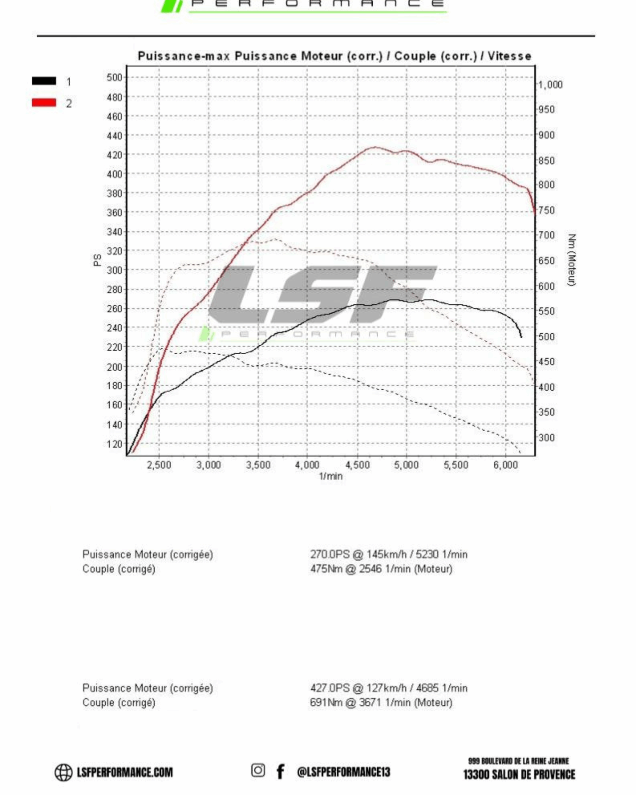 Reprogrammation moteur Stage 1 sur les derniers FORD RANGER RAPTOR. Optimisation sur-mesure réalisée sur banc chez LSF Performance.