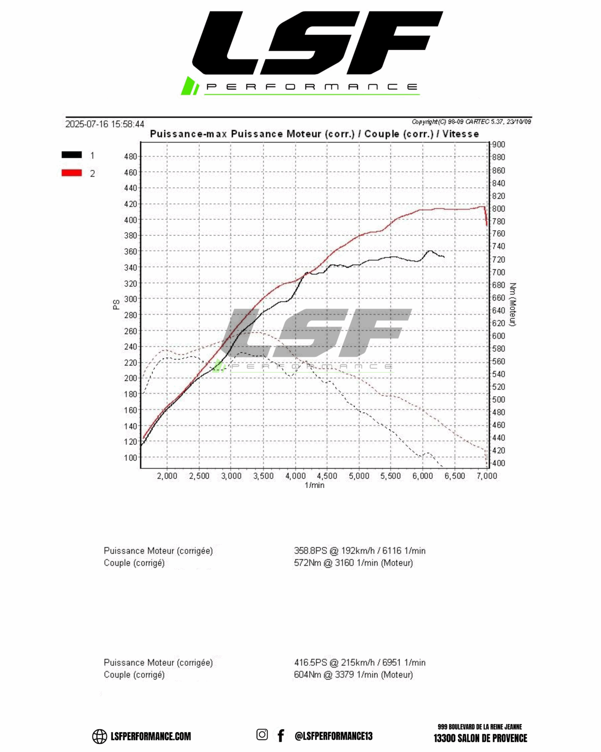 Reprogrammation moteur Stage 1 et conversion éthanol sur une BMW Série 1 116i 109 Cv : passage de 119ch à 195ch, avec un couple optimisé à 289Nm. Optimisation sur-mesure réalisée sur banc chez LSF Performance.