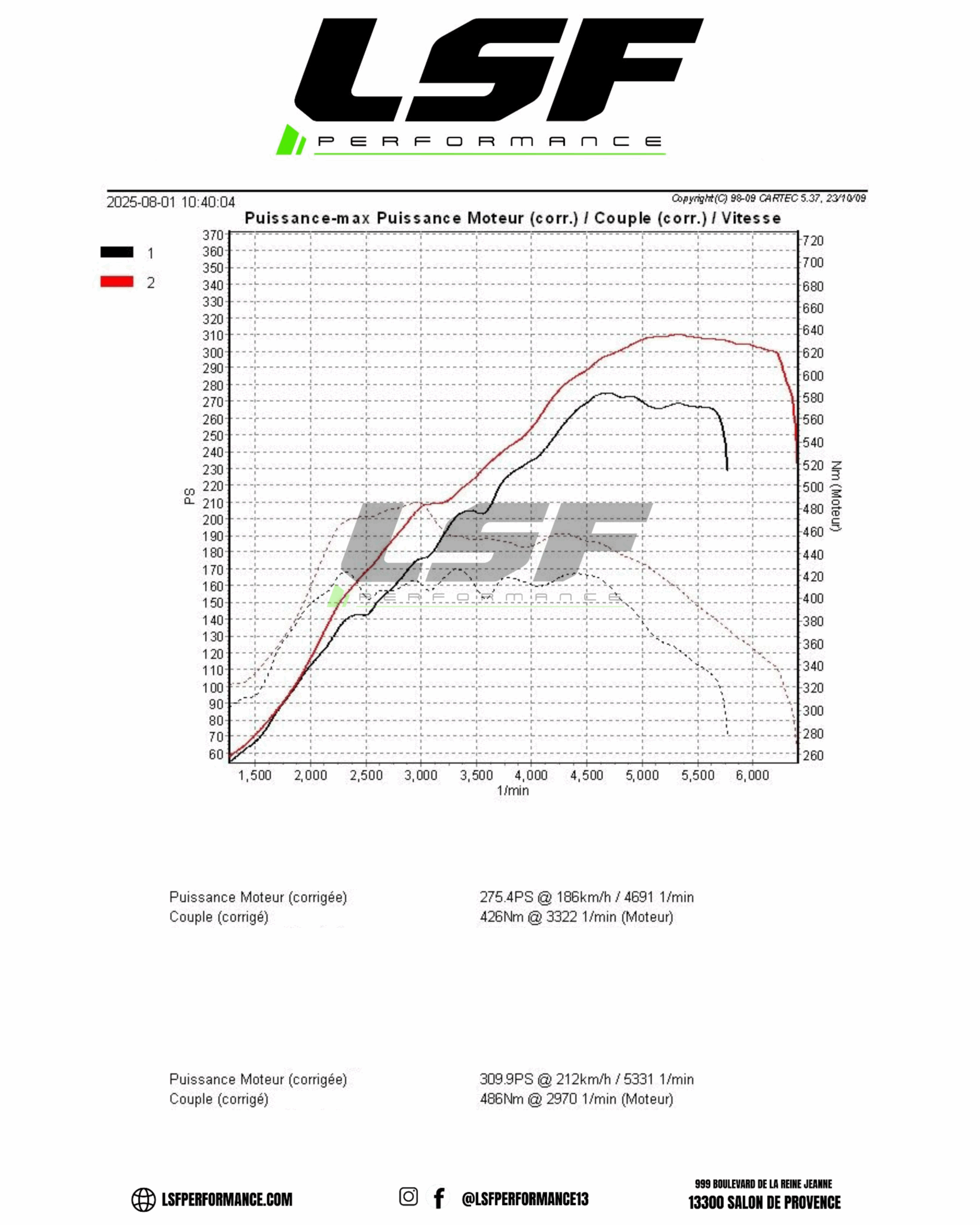 Reprogrammation moteur Stage 1 sur Volkswagen Golf VII GTI 245 : Boostez la puissance, le couple et la réactivité de votre voiture.
