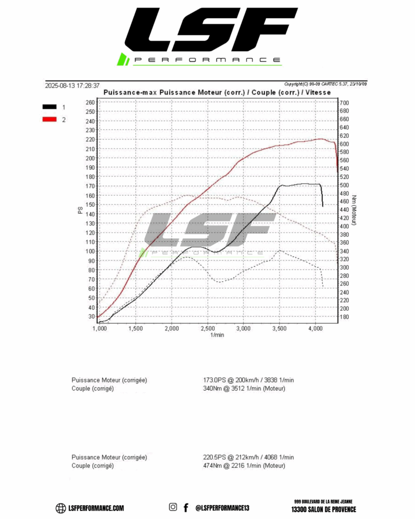 Mercedes Classe E 220 Diesel, Stage 2 Sur-Mesure : +47cv et +134 Nm pour une conduite plus dynamique