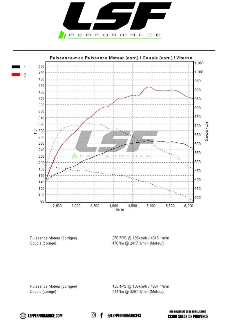 Reprogrammation moteur Stage 1 sur les derniers FORD RANGER RAPTOR : passage de 271ch à 435ch, avec un couple optimisé à 714Nm. Optimisation sur-mesure réalisée sur banc chez LSF Performance.