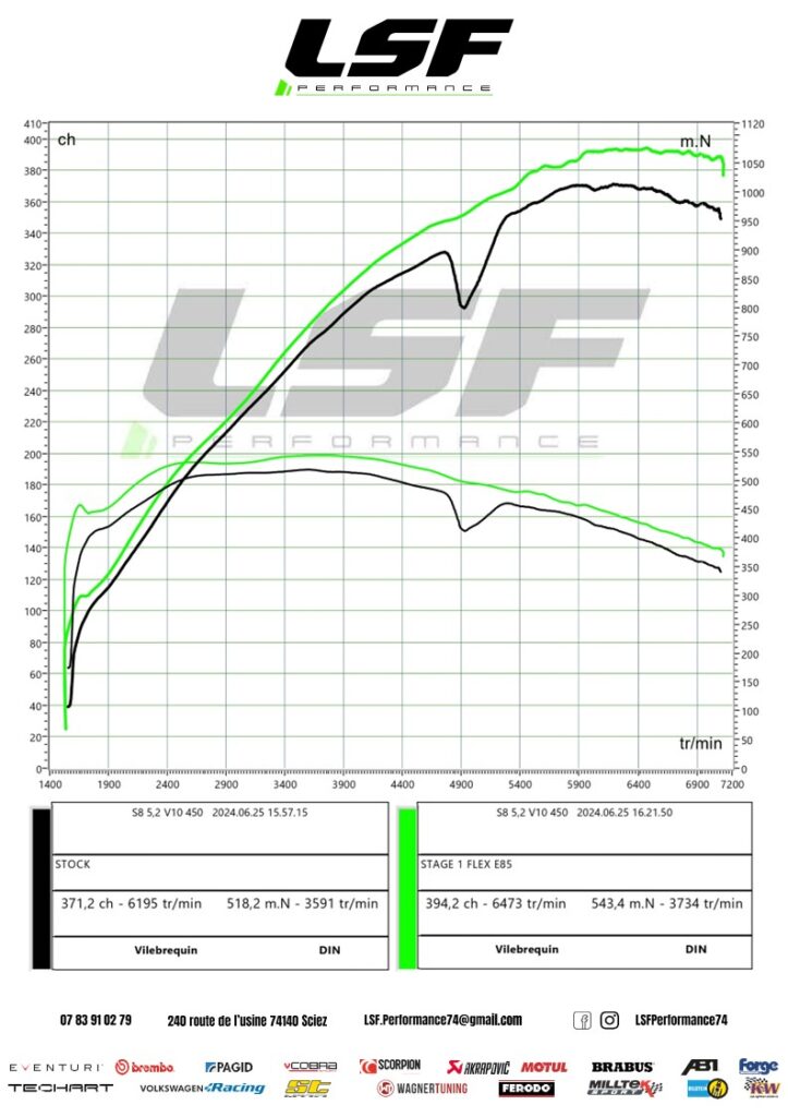 Audi S8 V10 optimisée en Stage 1 FlexFuel : plus de puissance, plus de couple et une compatibilité E85 pour un maximum de flexibilité.