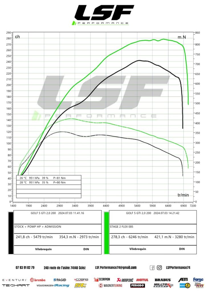 Golf 5 GTI optimisée en Stage 2 FlexFuel : plus de puissance, plus de couple et une compatibilité E85 pour un maximum d'efficacité