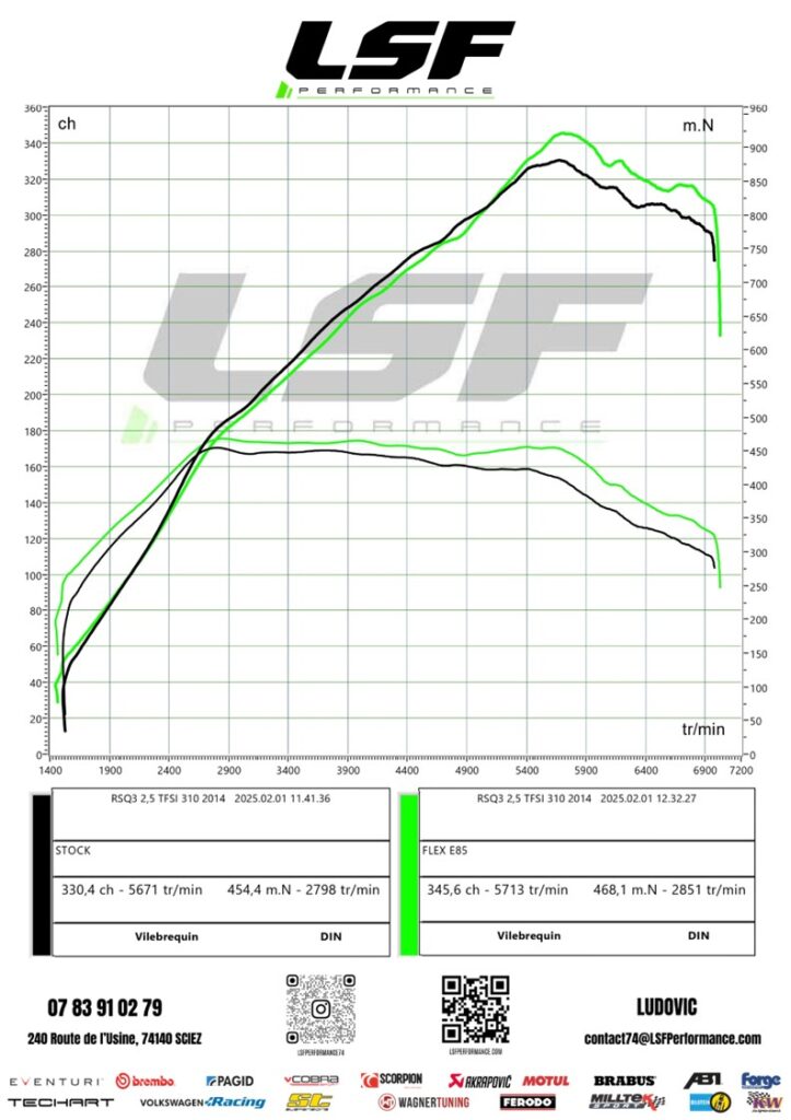 Reprogrammation Stage 2 sur-mesure pour cette Audi A3 1.6 TDI : +15 ch et +14 Nm pour une conduite plus dynamique et réactive