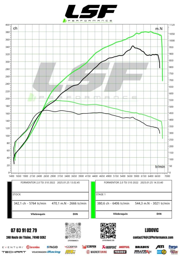 Transformez votre Cupra Formentor avec notre Stage 1 sur-mesure pour des gains de puissance impressionnants : 342 ch à 380 ch et 470 Nm à 544 Nm.