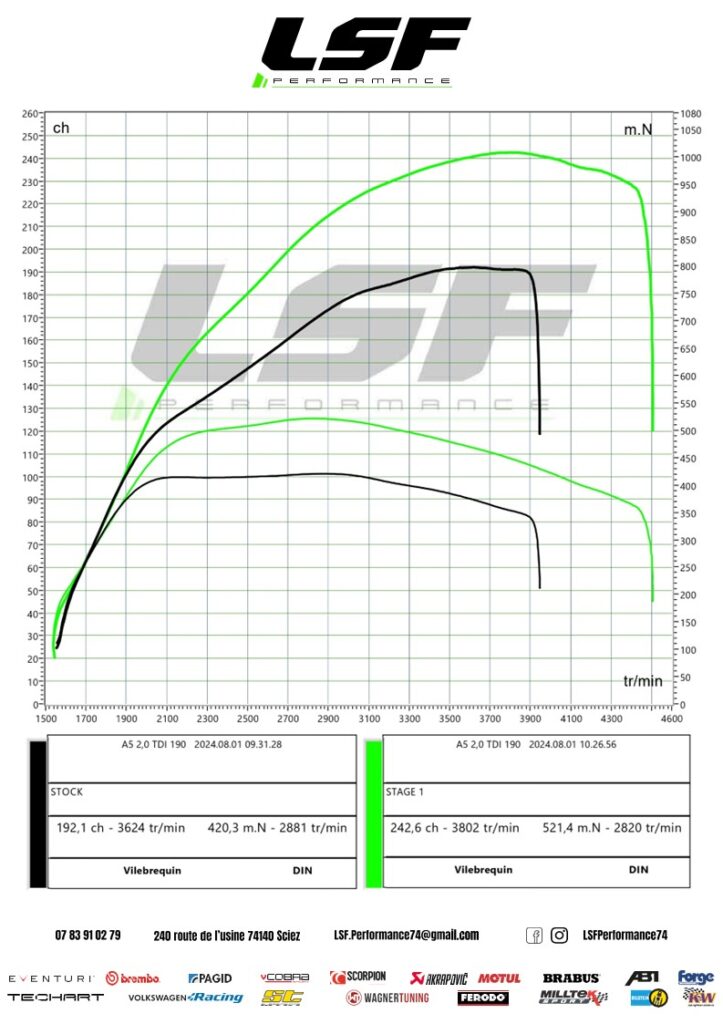 Stage 1 sur Audi A5 2.0 TDI 190 à Sciez-sur-Léman : 243 cv et 522 Nm grâce à une optimisation moteur sur-mesure