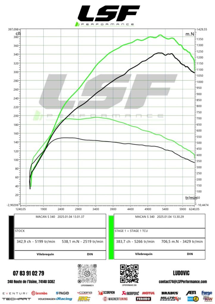 Optimisation Stage 1 sur ce Porsche Macan S 340 à Annecy : puissance augmentée à 384 cv et couple optimisé à 706 Nm. Des performances sur-mesure signées LSF Performance. #OptimisationMoteur #PorscheMacan #LSFPerformance