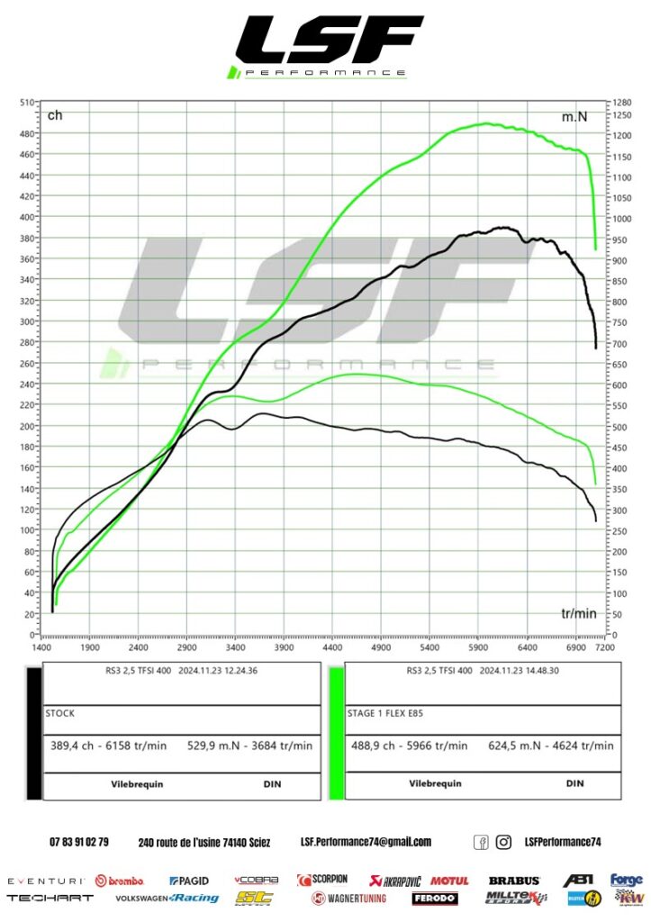 Reprogrammation Moteur Audi RS3 Stage 1 LSF sur-mesure