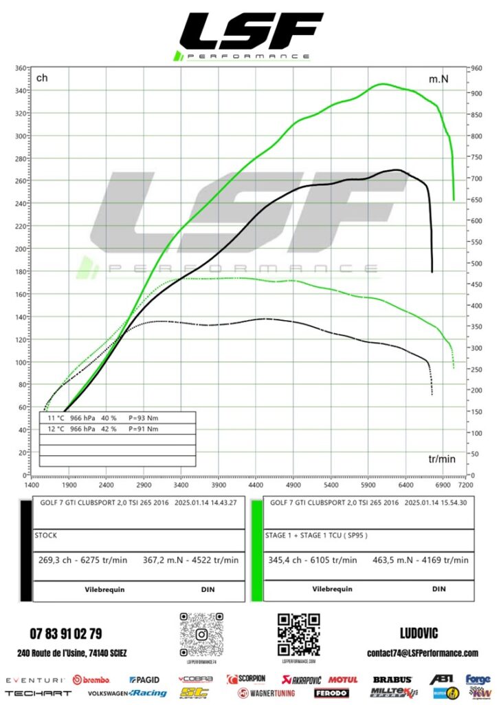 Optimisation complète Stage 1 + Stage 1 TCU sur Golf 7 GTI Clubsport : 345 cv et 464 Nm grâce à notre expertise sur-mesure.