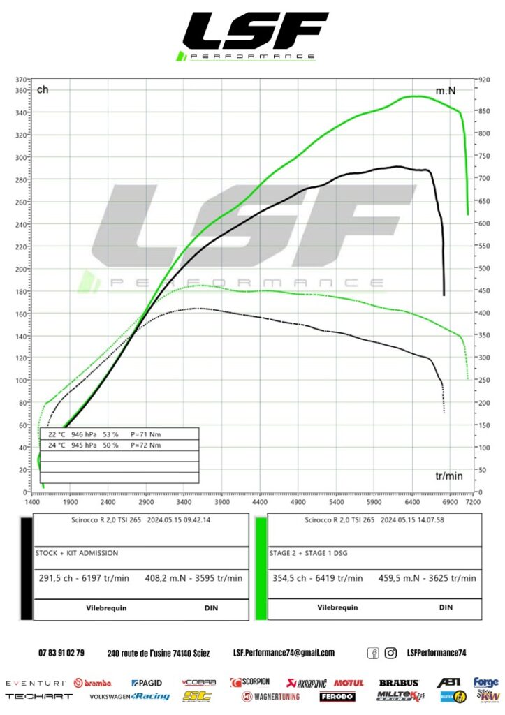 Scirocco R optimisée avec Stage 2 + Stage 1 DSG : 355 cv et 460 Nm pour une expérience de conduite encore plus performante.