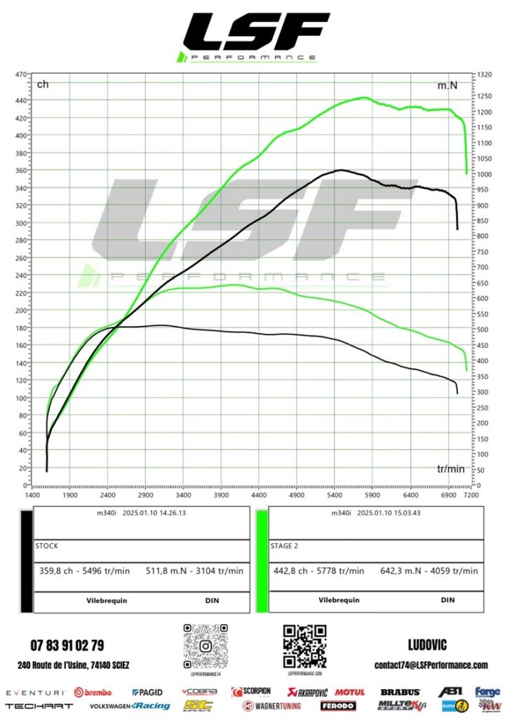 BMW 340i 3.0 Stage 2 Sur-Mesure : +37 cv et +36 Nm pour une conduite plus dynamique